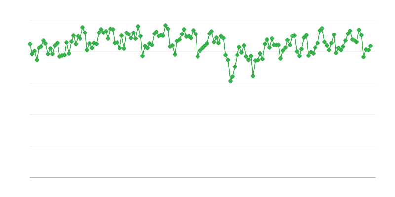 Raffinage-output van motorbrandstof