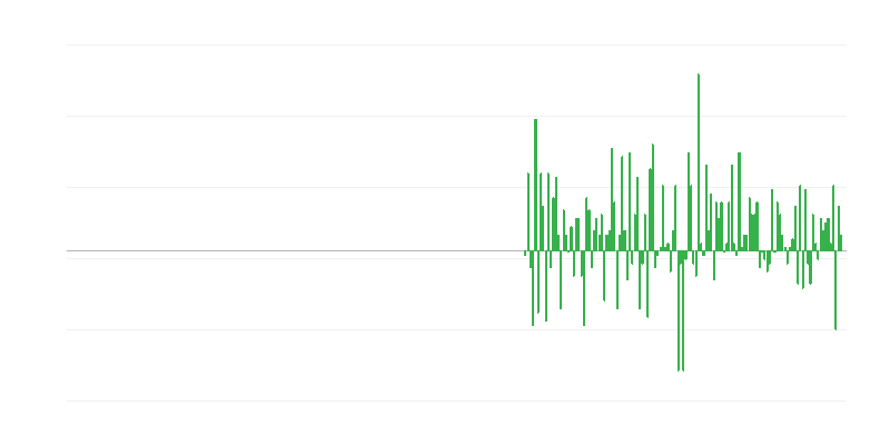 Productievolume in informatie en communicatie