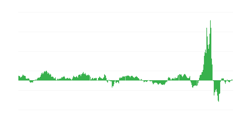 Inflatie – energie