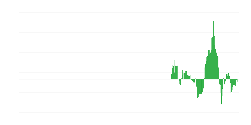 Inflatie – energie