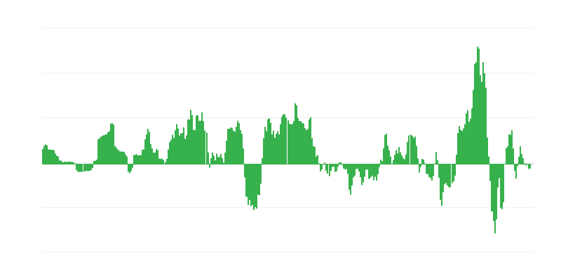 Inflatie – energie