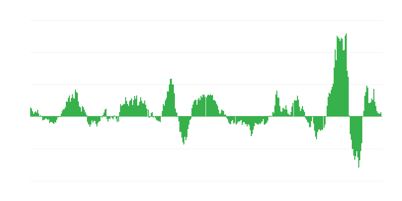 Inflatie – energie