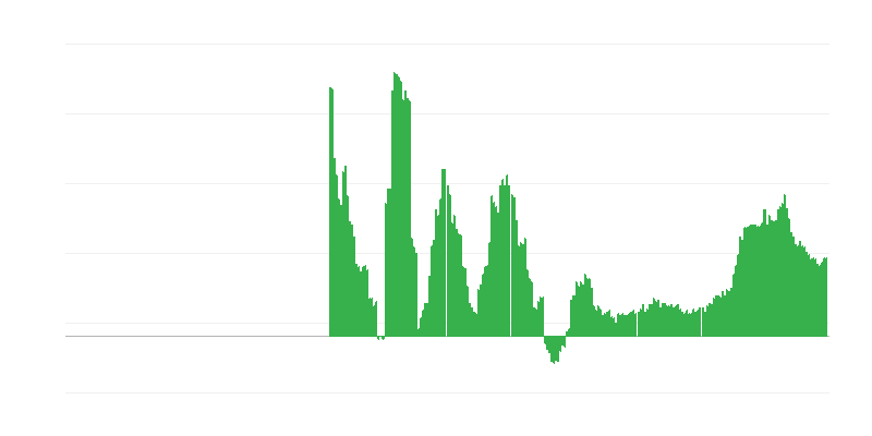 Inflatie – gezondheid