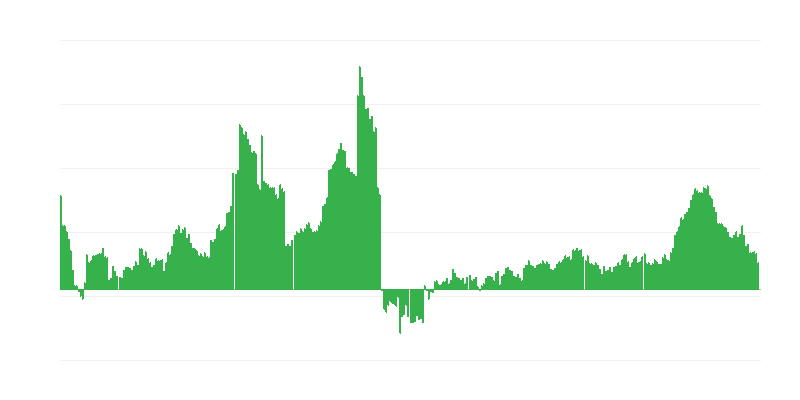 Inflatie – gezondheid