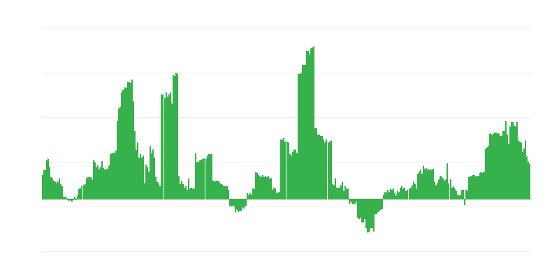 Inflatie – gezondheid