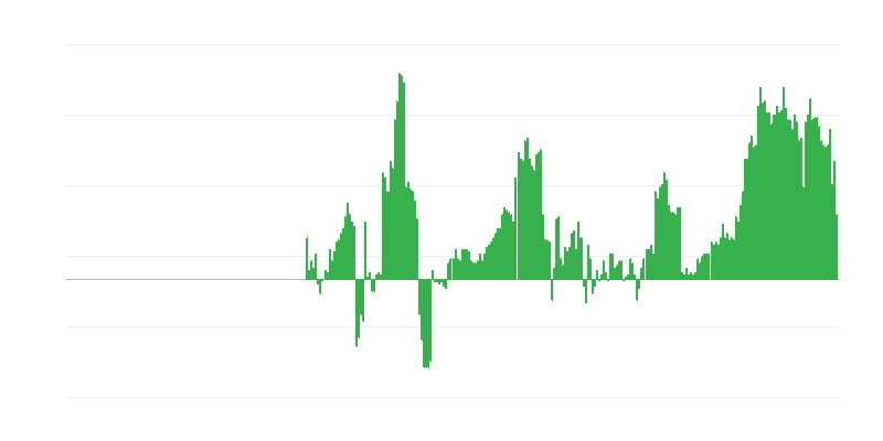 Inflatie – gezondheid
