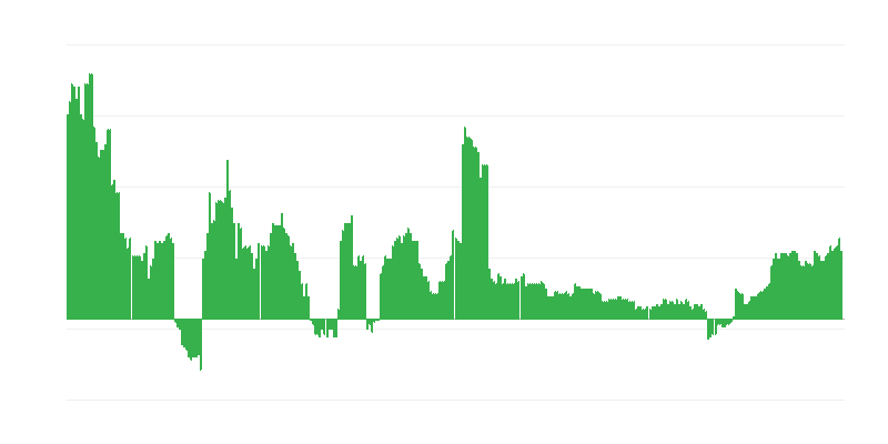 Inflatie – gezondheid