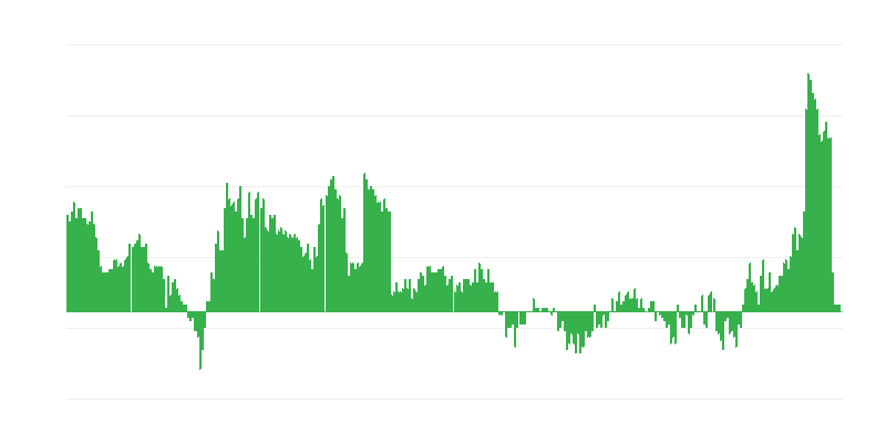 Inflatie – gezondheid