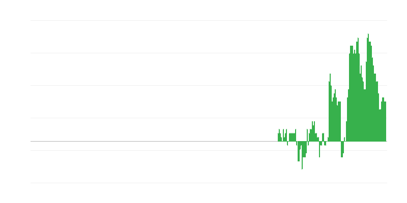 Inflatie – gezondheid