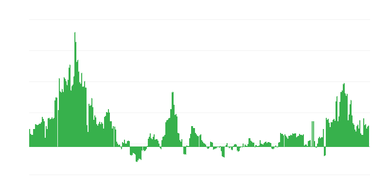 Inflatie – gezondheid