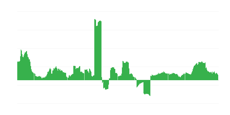 Inflatie – gezondheid
