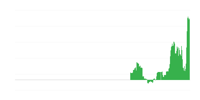 Inflatie – gezondheid