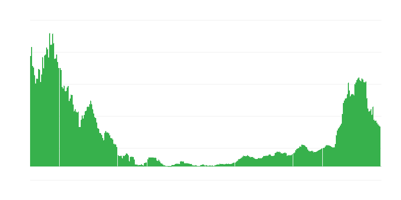 Inflatie – gezondheid