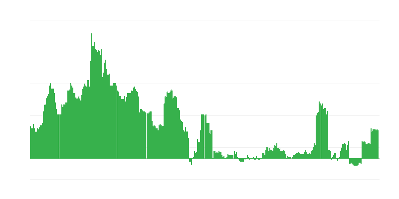 Inflatie – gezondheid