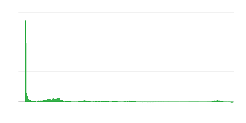 Inflatie – gezondheid