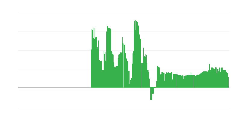 Inflatie – alcoholische dranken en tabak