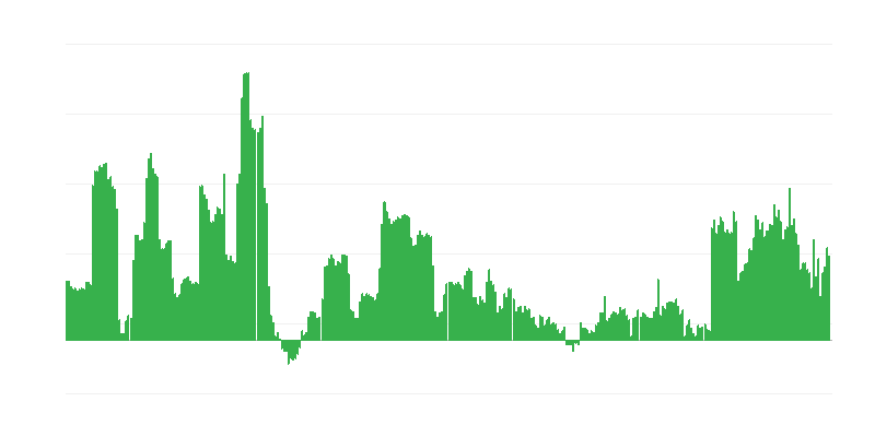 Inflatie – alcoholische dranken en tabak