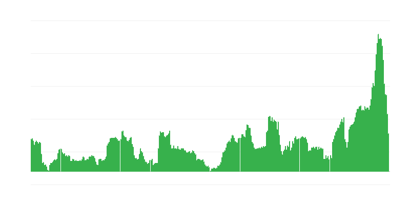 Inflatie – alcoholische dranken en tabak