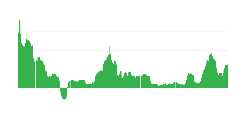 Inflatie – alcoholische dranken en tabak
