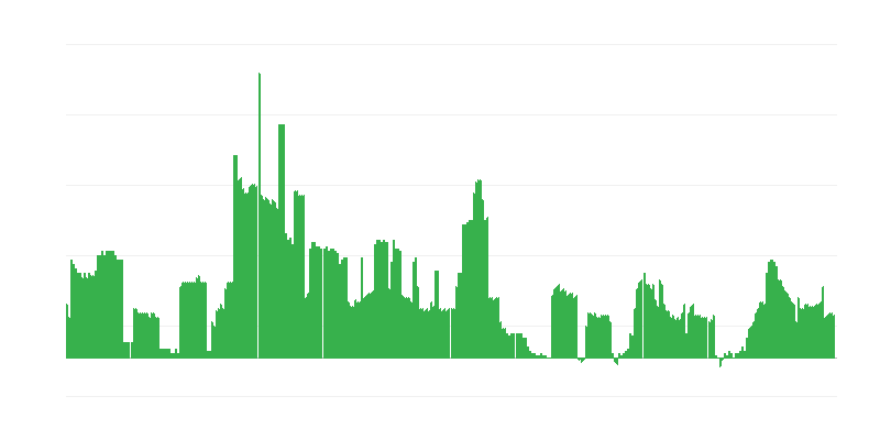 Inflatie – alcoholische dranken en tabak