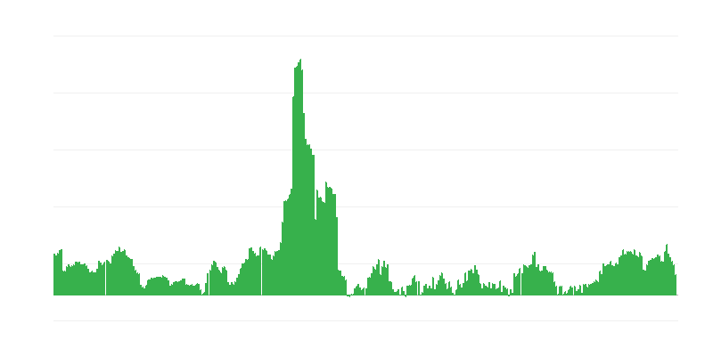 Inflatie – alcoholische dranken en tabak