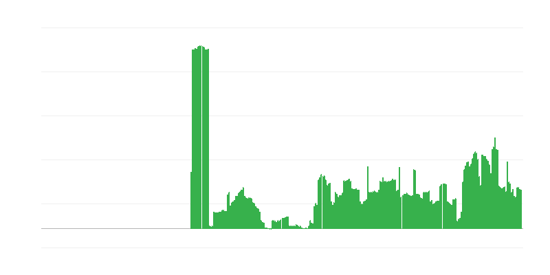 Inflatie – alcoholische dranken en tabak