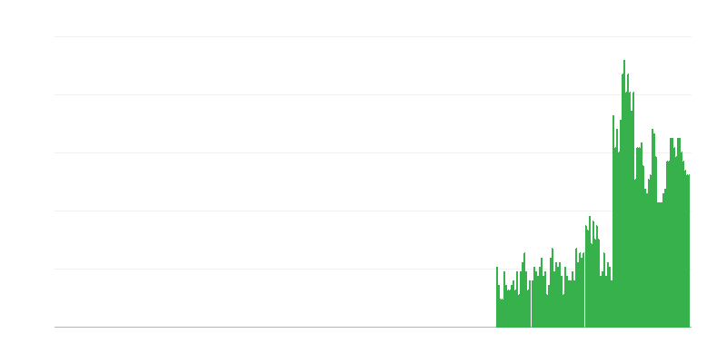 Inflatie – alcoholische dranken en tabak