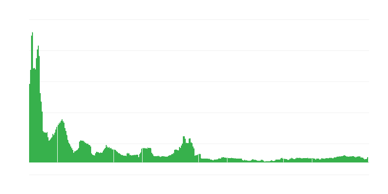 Inflatie – alcoholische dranken en tabak