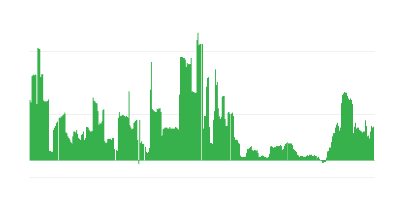 Inflatie – alcoholische dranken en tabak