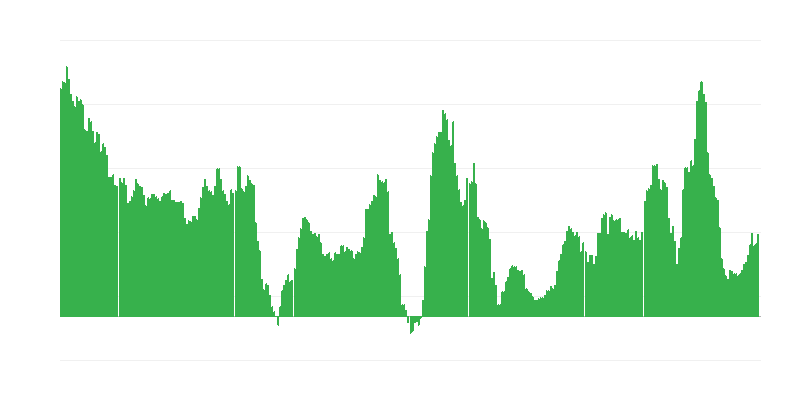 Inflatie – alcoholische dranken en tabak
