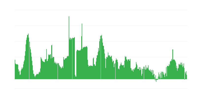 Inflatie – alcoholische dranken en tabak