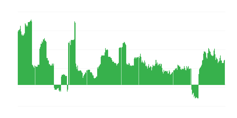 Inflatie – alcoholische dranken en tabak