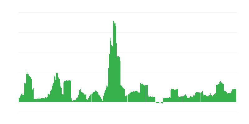 Inflatie – alcoholische dranken en tabak