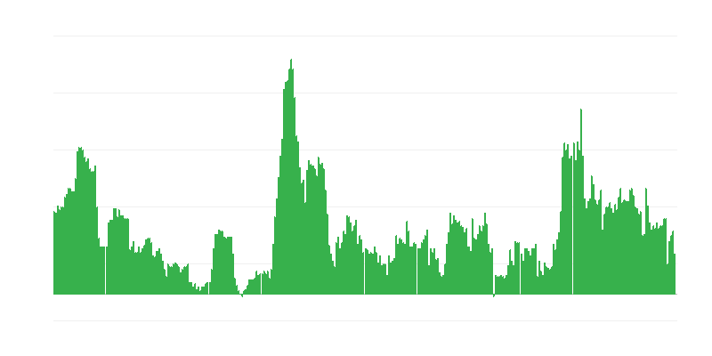 Inflatie – alcoholische dranken en tabak