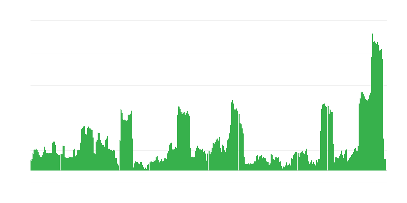 Inflatie – alcoholische dranken en tabak