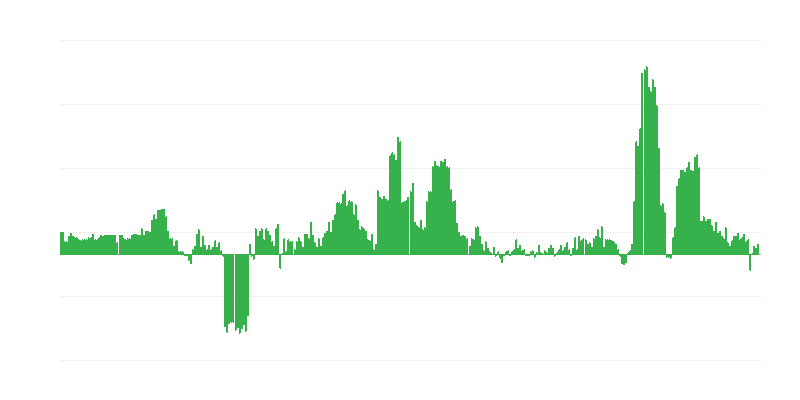 Inflatie – alcoholische dranken en tabak