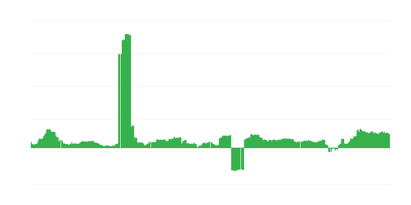 Inflatie – gezondheid