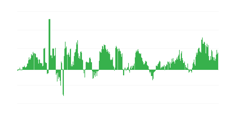 Inflatie – gezondheid