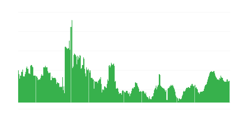 Inflatie – gezondheid
