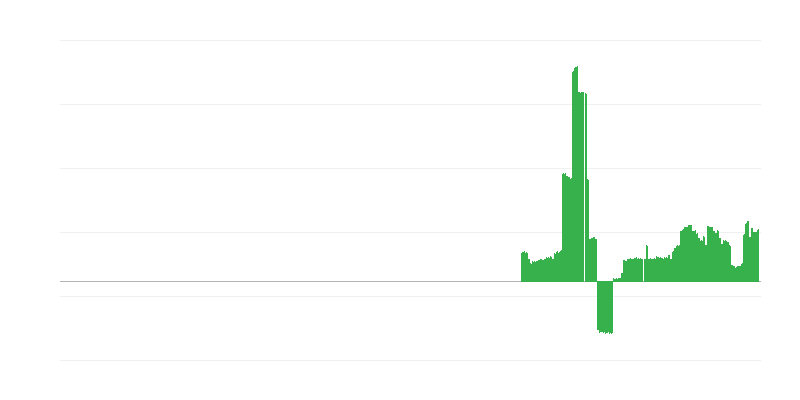 Inflatie – alcoholische dranken en tabak