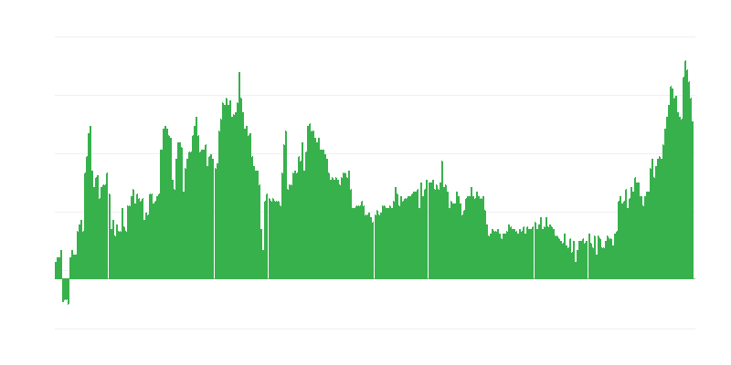 Inflatie – alcoholische dranken en tabak