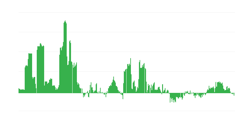 Inflatie – alcoholische dranken en tabak