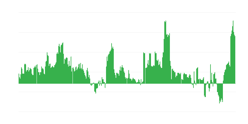 Inflatie – gezondheid