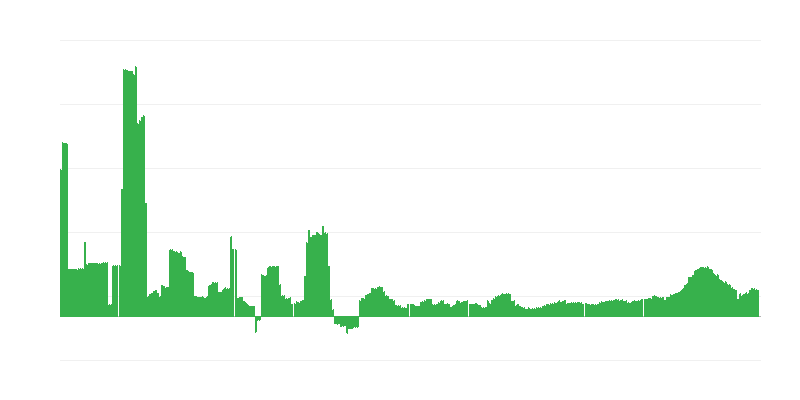 Inflatie – gezondheid
