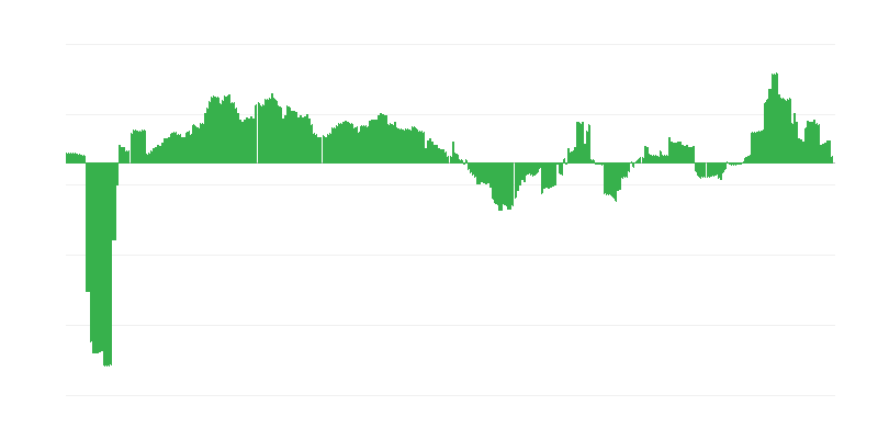 Inflatie – gezondheid