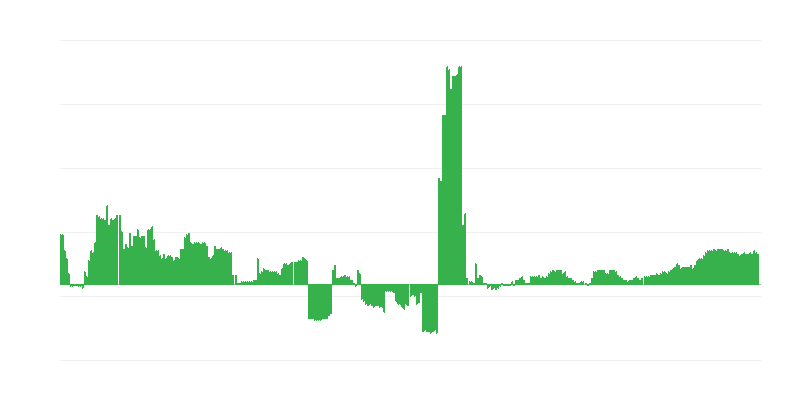 Inflatie – gezondheid