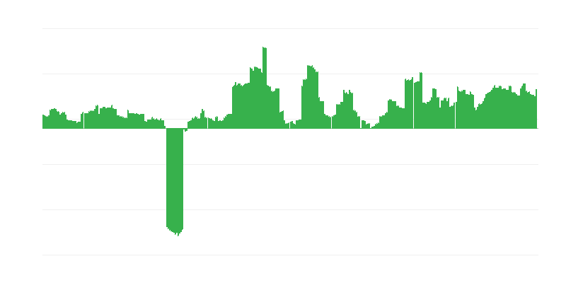 Inflatie – alcoholische dranken en tabak
