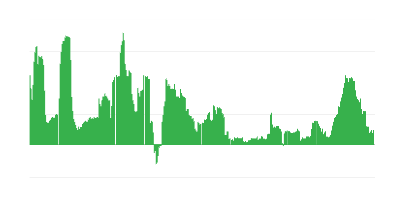 Inflatie – gezondheid