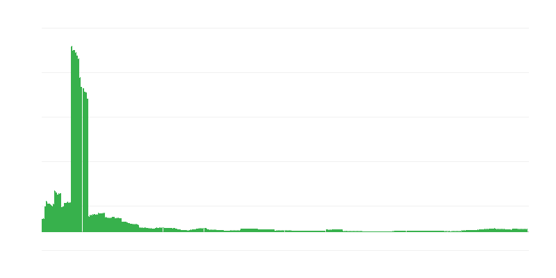 Inflatie – onderwijs