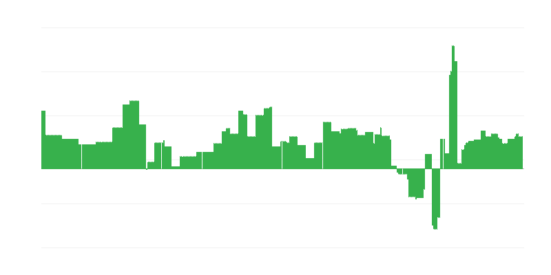 Inflatie – onderwijs